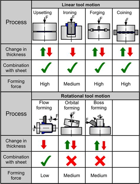 sheet-bulk metal forming process|sheet metal forming process pdf.